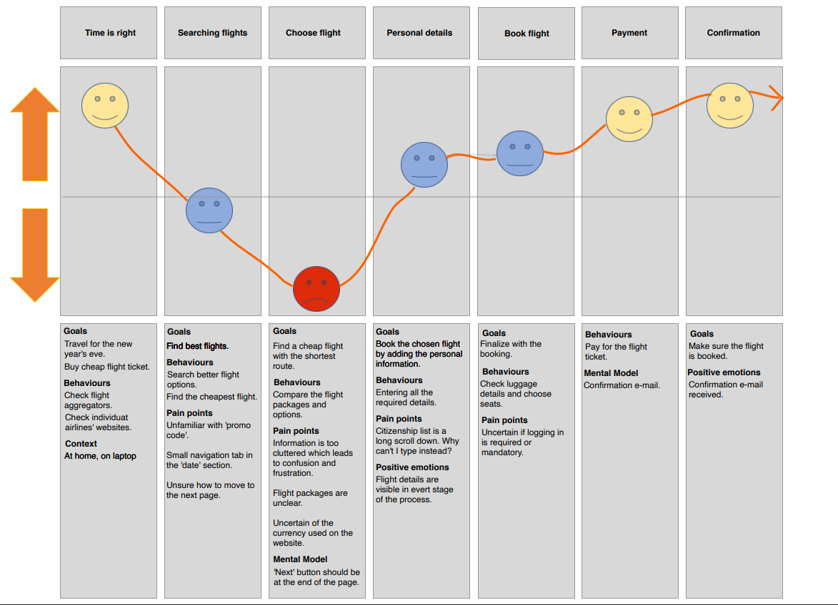 Customer journey map